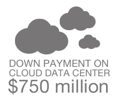 Apple Cloud Data Center