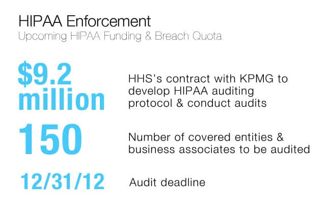 HIPAA Audits and HIPAA Enforcement