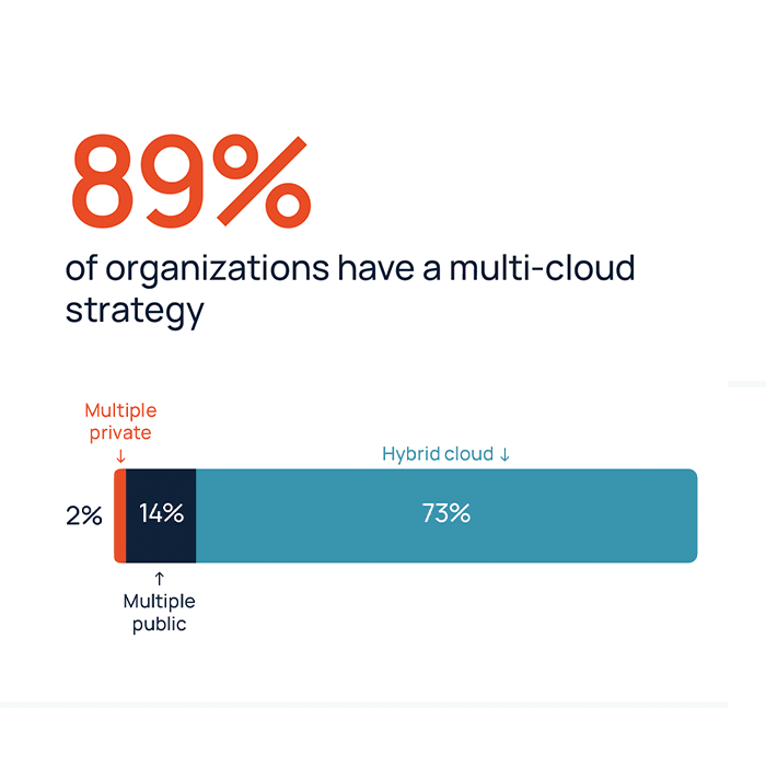 The cloud just got personal